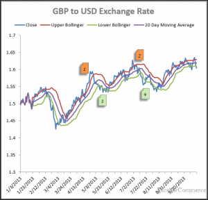 bollinger bands 1