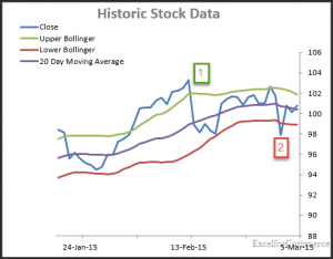 bollinger bands 5