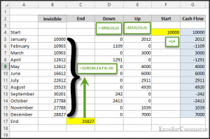 waterfall chart