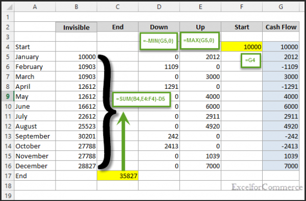 how-to-build-a-waterfall-chart-in-excel-neckpass