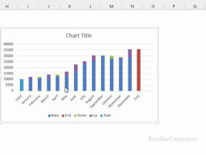 waterfall chart