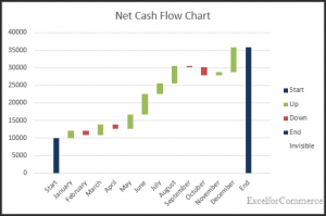 waterfall chart 4